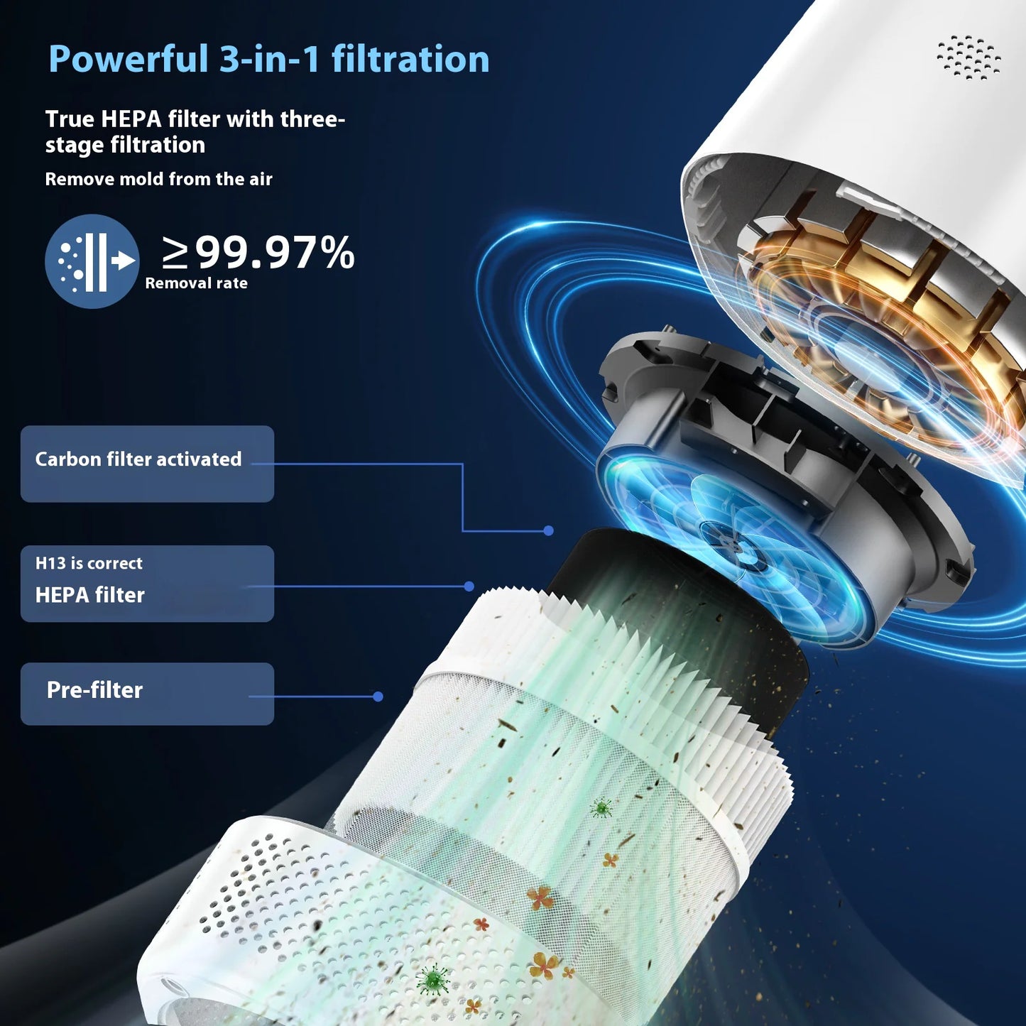 Breathe Better – Smart WiFi Air Purifier for Home & Office